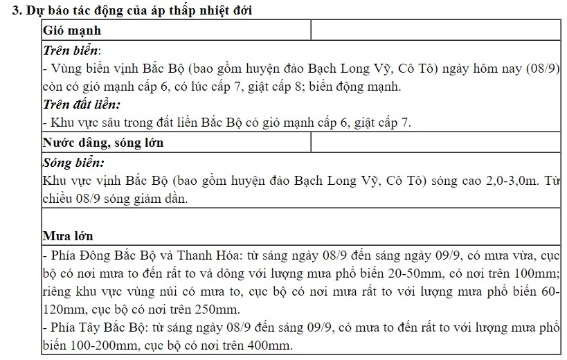 Trực tiếp bão số 3: Cây đổ la liệt khắp phố, Hà Nội và các địa phương khẩn trương thu dọn- Ảnh 3.