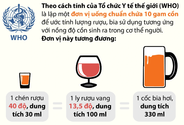 Sau khi uống rượu bia, phải đợi bao nhiêu tiếng đồng hồ thì nồng độ cồn mới về 0, để lái xe không bị phạt?- Ảnh 7.