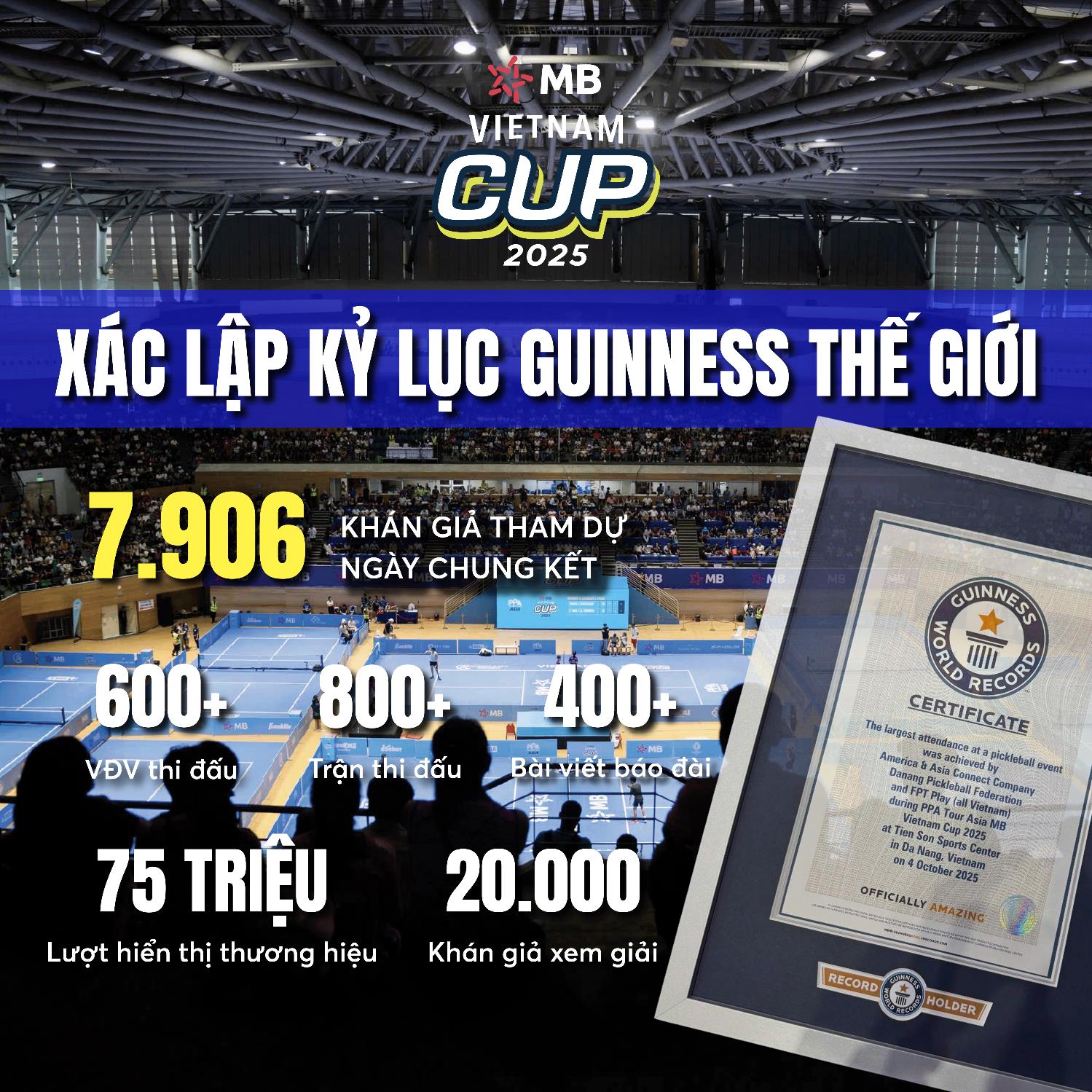 Việt Nam ghi danh trên bản đồ kỷ lục Guinness Thế giới với PPA Tour Asia - MB Vietnam Cup 2025- Ảnh 3.
