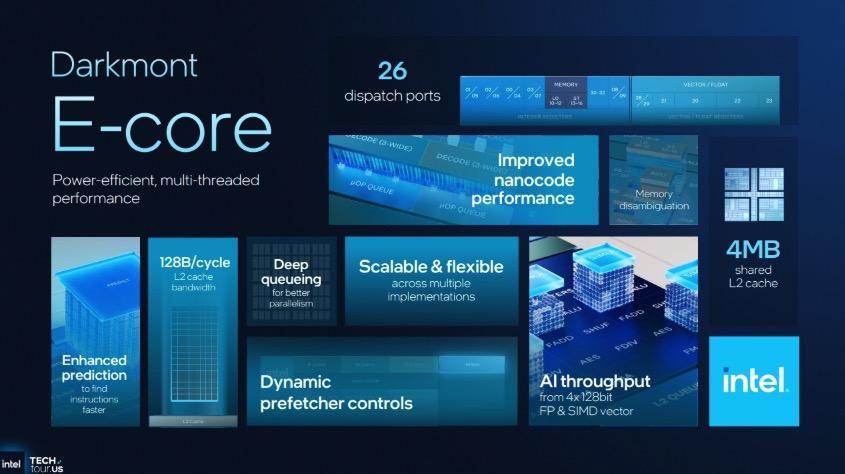 Intel vén màn Panther Lake – chip 18A đầu tiên, tuyên chiến cả AMD lẫn Nvidia với hiệu năng CPU & GPU tăng 50%- Ảnh 5. Intel vén màn Panther Lake – chip 18A đầu tiên, tuyên chiến cả AMD lẫn Nvidia với hiệu năng CPU & GPU tăng 50%- Ảnh 5.