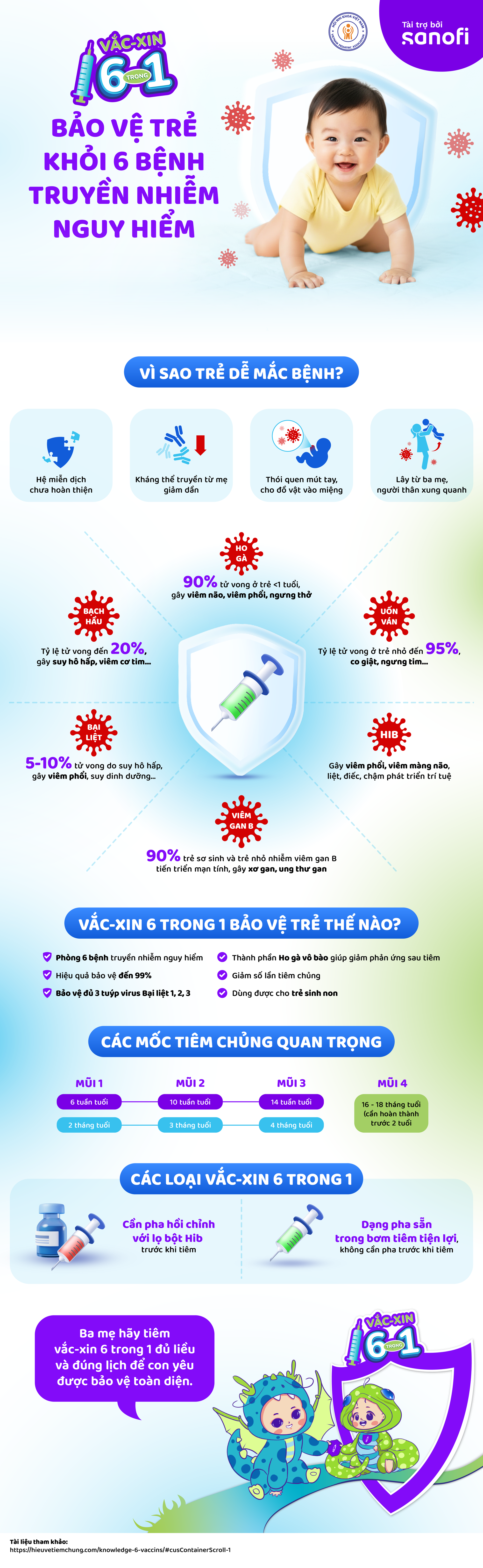 Một mũi tiêm phòng 6 bệnh nguy hiểm trẻ nhỏ dễ mắc, mẹ có biết?- Ảnh 2.