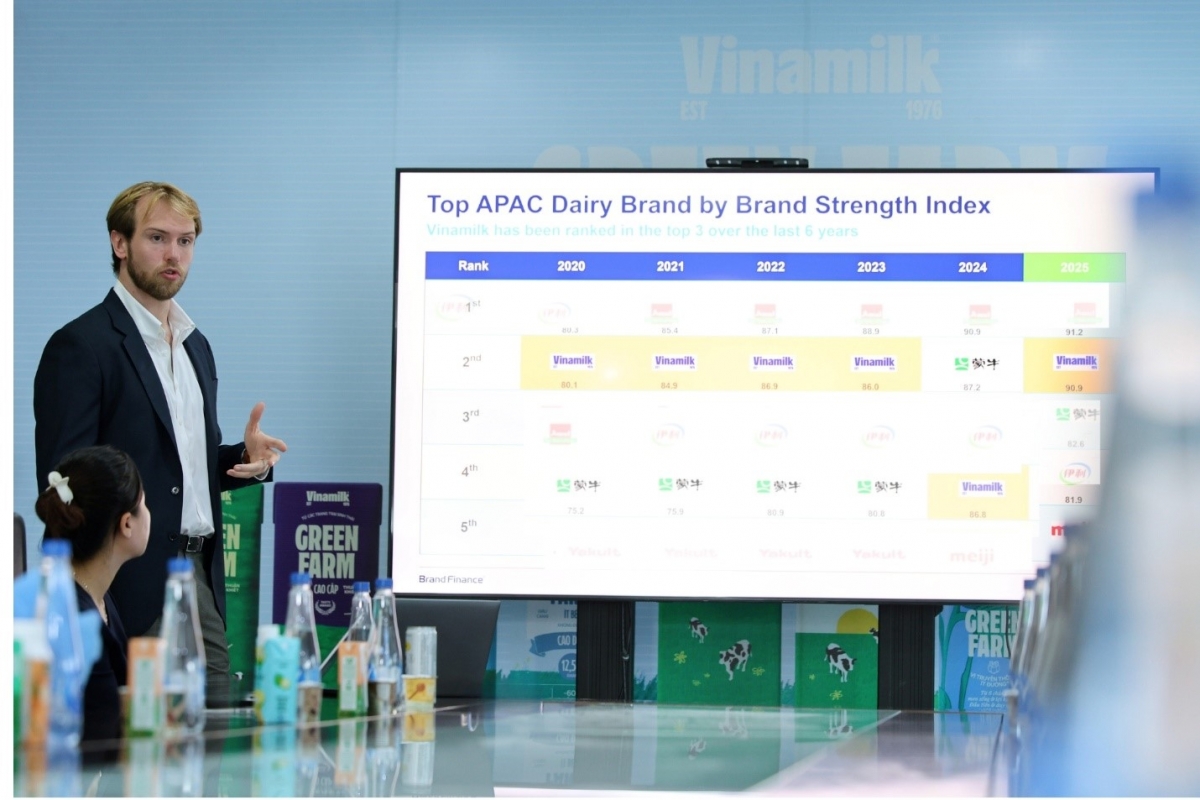 Vinamilk gia nhập nhóm 5% thương hiệu toàn cầu- Ảnh 1. Vinamilk gia nhập nhóm 5% thương hiệu toàn cầu- Ảnh 1.