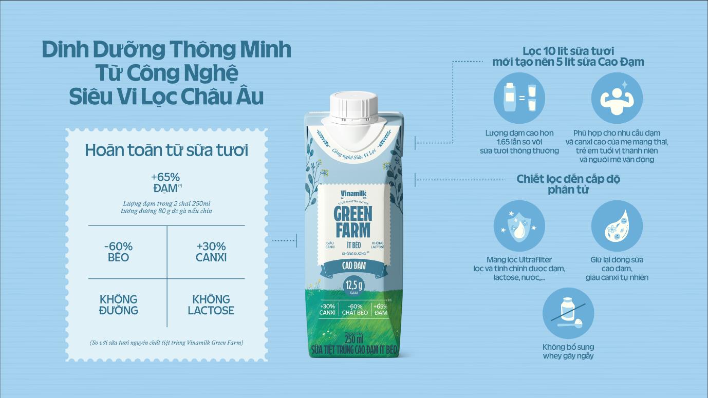 Không phải sữa tươi nào cũng như nhau!- Ảnh 2.