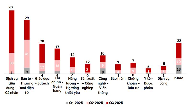 Viettel Cyber Security: Tấn công mạng “bùng nổ” tại Việt Nam trong Quý 3/2025- Ảnh 2. Viettel Cyber Security: Tấn công mạng “bùng nổ” tại Việt Nam trong Quý 3/2025- Ảnh 2.