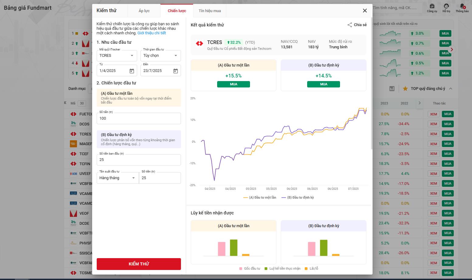 Fundmart “đón đầu” làn sóng 5 triệu người Việt Nam đầu tư chứng chỉ quỹ- Ảnh 2. Fundmart “đón đầu” làn sóng 5 triệu người Việt Nam đầu tư chứng chỉ quỹ- Ảnh 2.