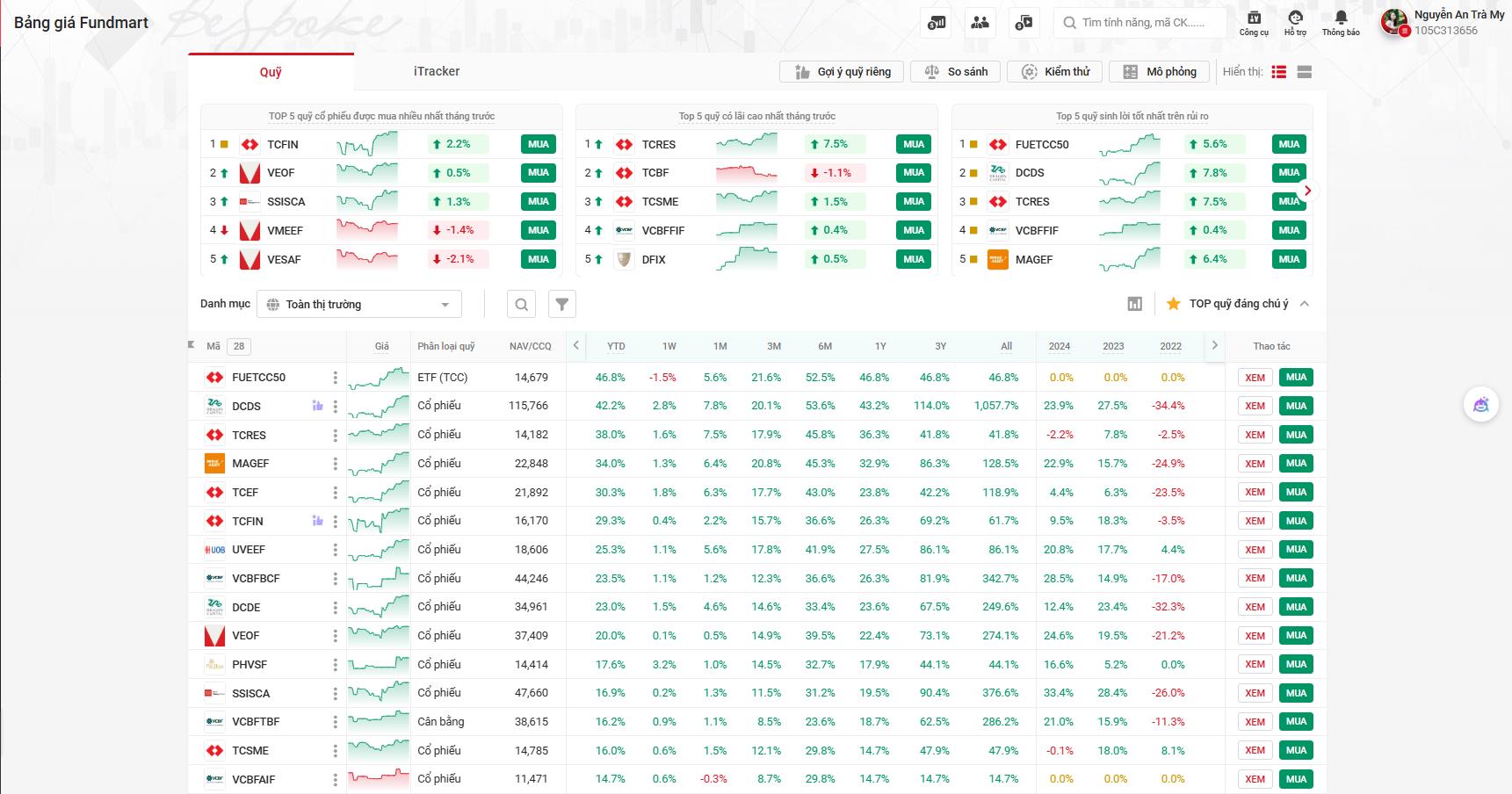 Fundmart “đón đầu” làn sóng 5 triệu người Việt Nam đầu tư chứng chỉ quỹ- Ảnh 3. Fundmart “đón đầu” làn sóng 5 triệu người Việt Nam đầu tư chứng chỉ quỹ- Ảnh 3.