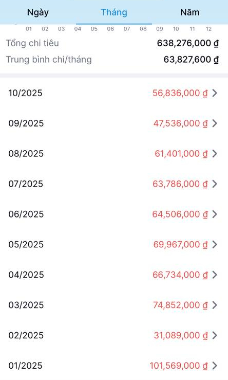 Vợ chồng Hà Nội tiêu 64 triệu/tháng- Ảnh 1.