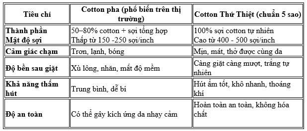 Bí mật giấc ngủ 5 sao: Vì sao họ chỉ chọn cotton thứ thiệt?- Ảnh 3.