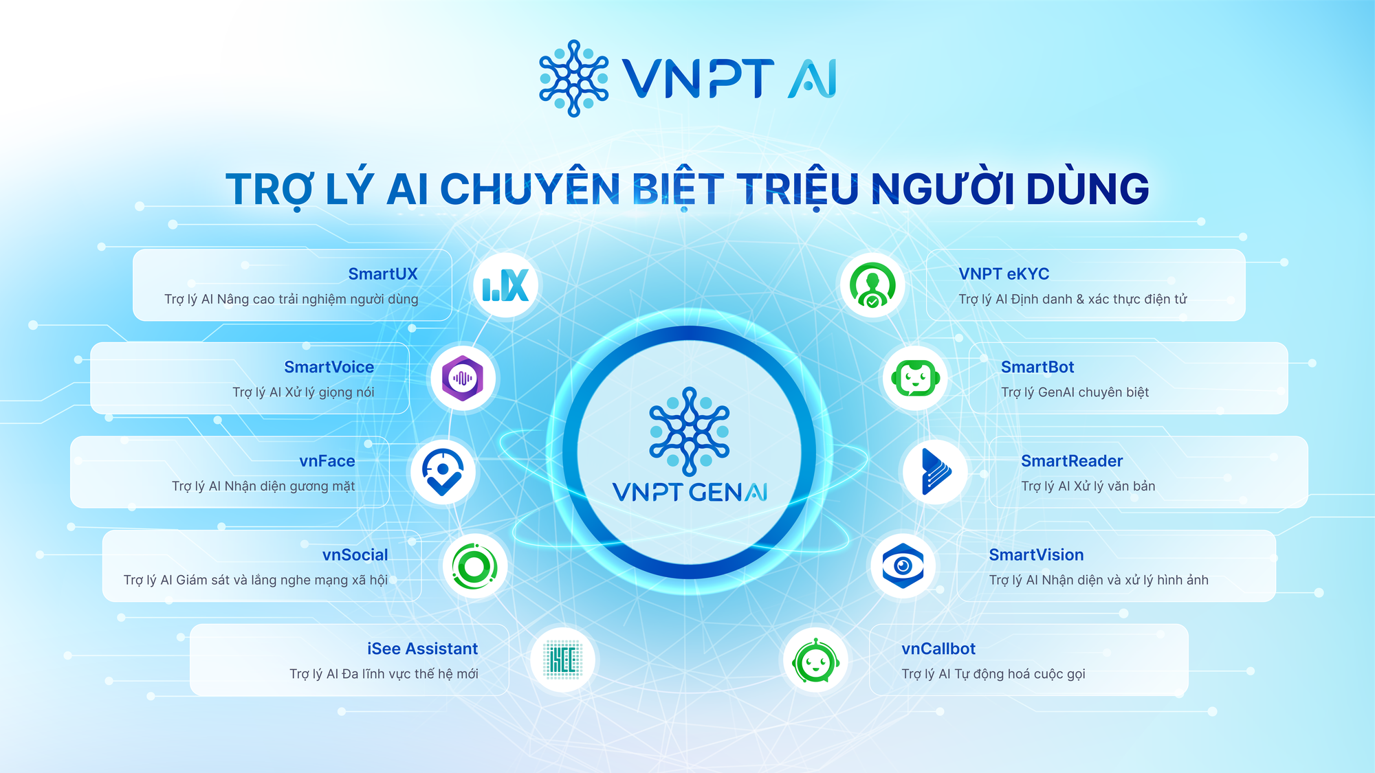 Khởi động Age of AInicorns - đường đua AI thực chiến cho nhà phát triển Việt- Ảnh 3.