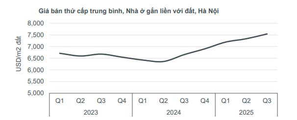 BĐS thấp tầng Hà Nội: Tài sản gia tăng bền vững trong nhịp dịch chuyển dòng vốn- Ảnh 1.