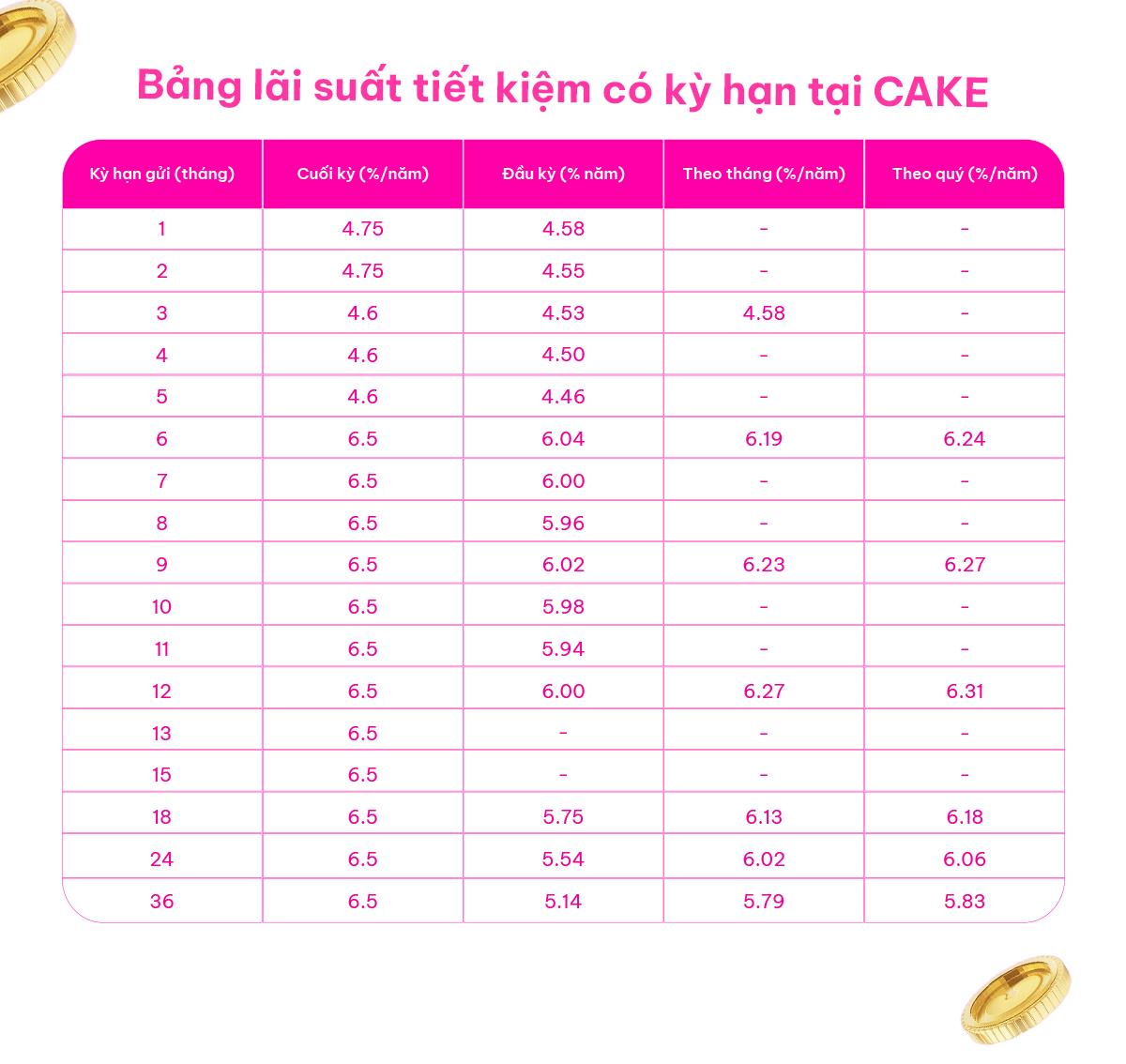 Gen Z tr&uacute;ng iPhone 17 nhờ gửi tiết kiệm online- Ảnh 3.