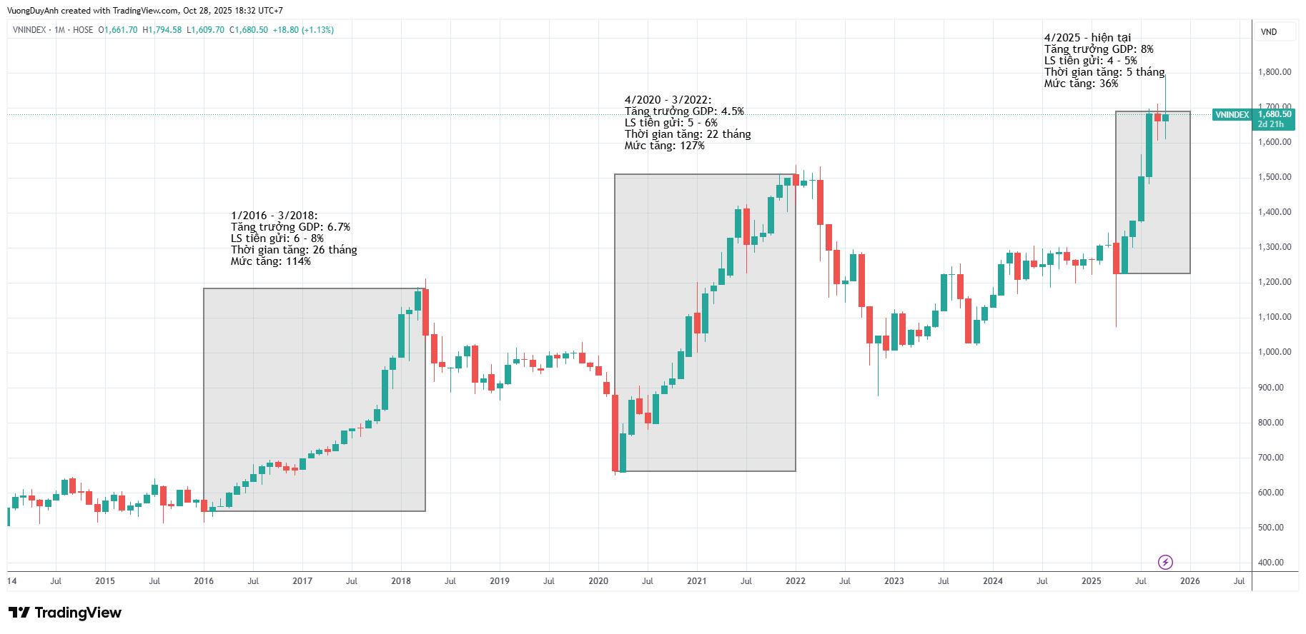 Quỹ chuyên ngành lên ngôi, nhà đầu tư được hưởng lợi- Ảnh 1.