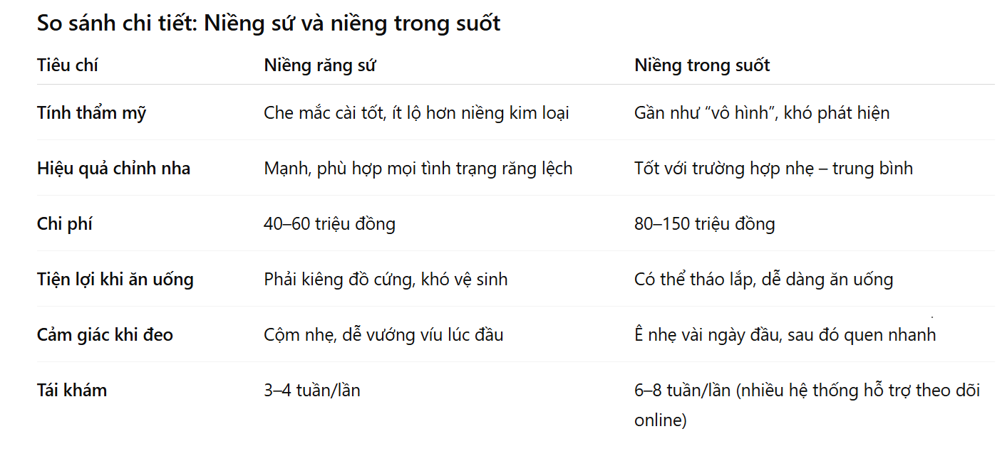 Niềng răng sứ và niềng trong suốt: Chọn gì để có nụ cười đẹp nhất?- Ảnh 5. Niềng răng sứ và niềng trong suốt: Chọn gì để có nụ cười đẹp nhất?- Ảnh 5.