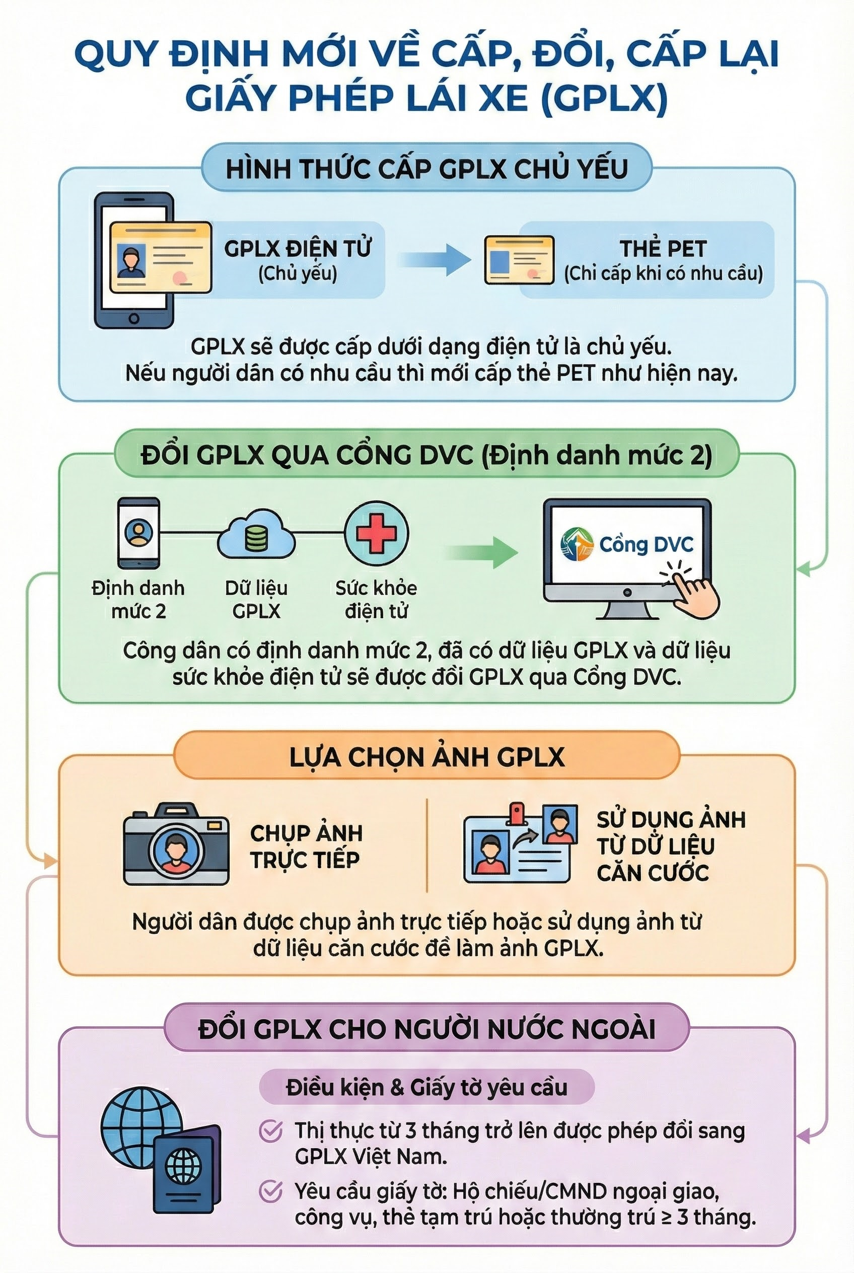 Bộ C&ocirc;ng an n&ecirc;u đề xuất quan trọng li&ecirc;n quan đến bằng l&aacute;i xe của người d&acirc;n cả nước- Ảnh 1.