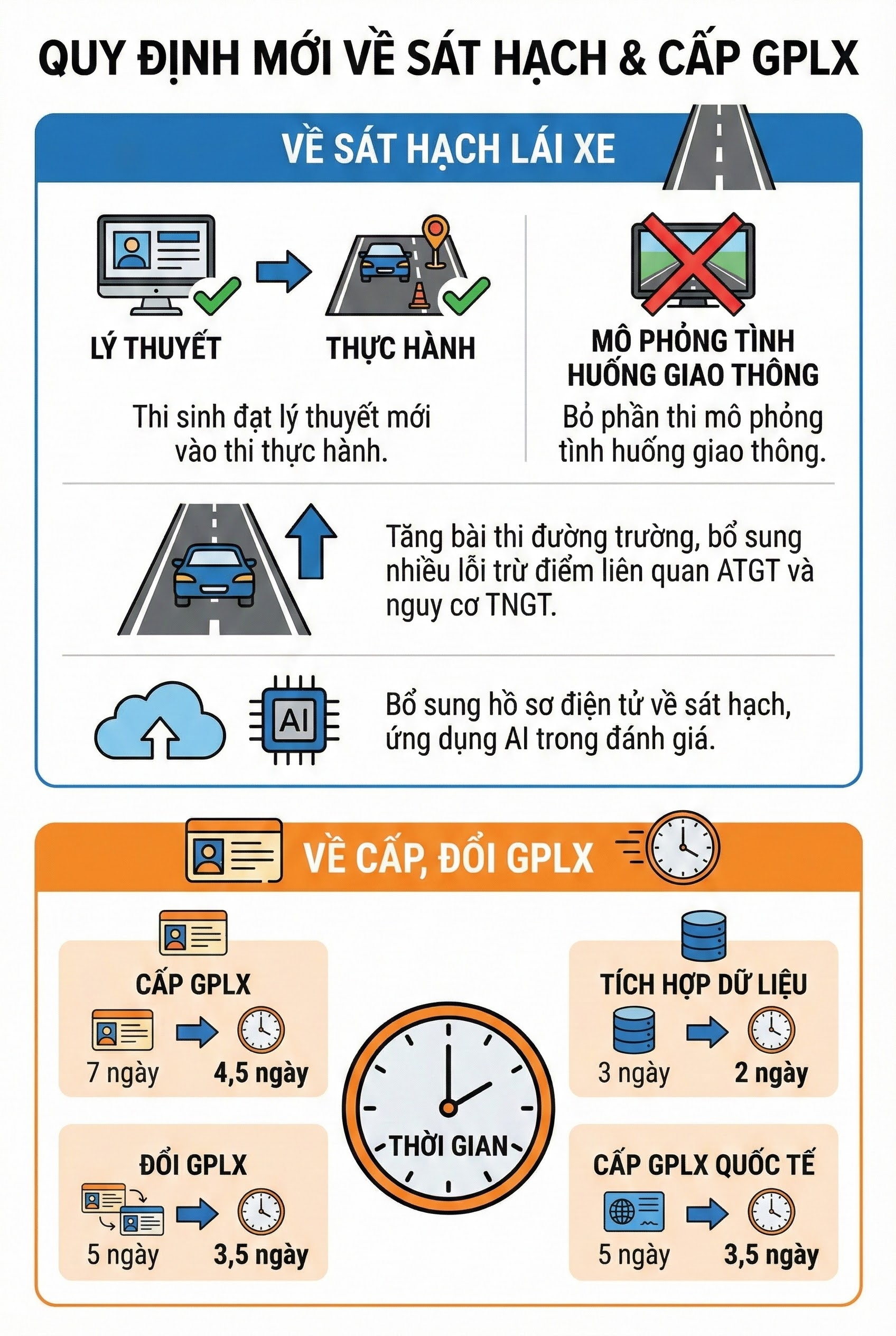 Bộ C&ocirc;ng an n&ecirc;u đề xuất quan trọng li&ecirc;n quan đến bằng l&aacute;i xe của người d&acirc;n cả nước- Ảnh 2.