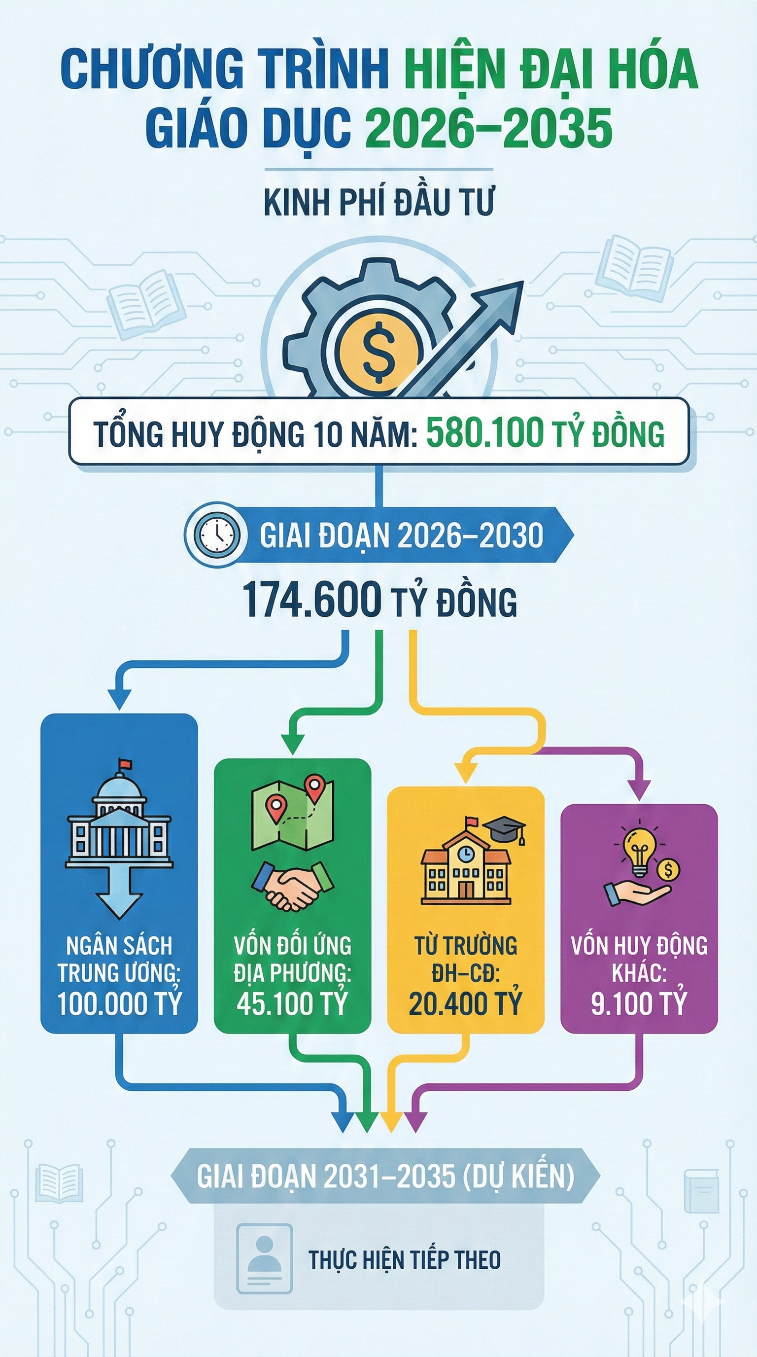 Tin vui cho hơn 1 triệu giáo viên trên cả nước: Một khoản tiền tăng lên 70-100% ngay tháng sau- Ảnh 2.