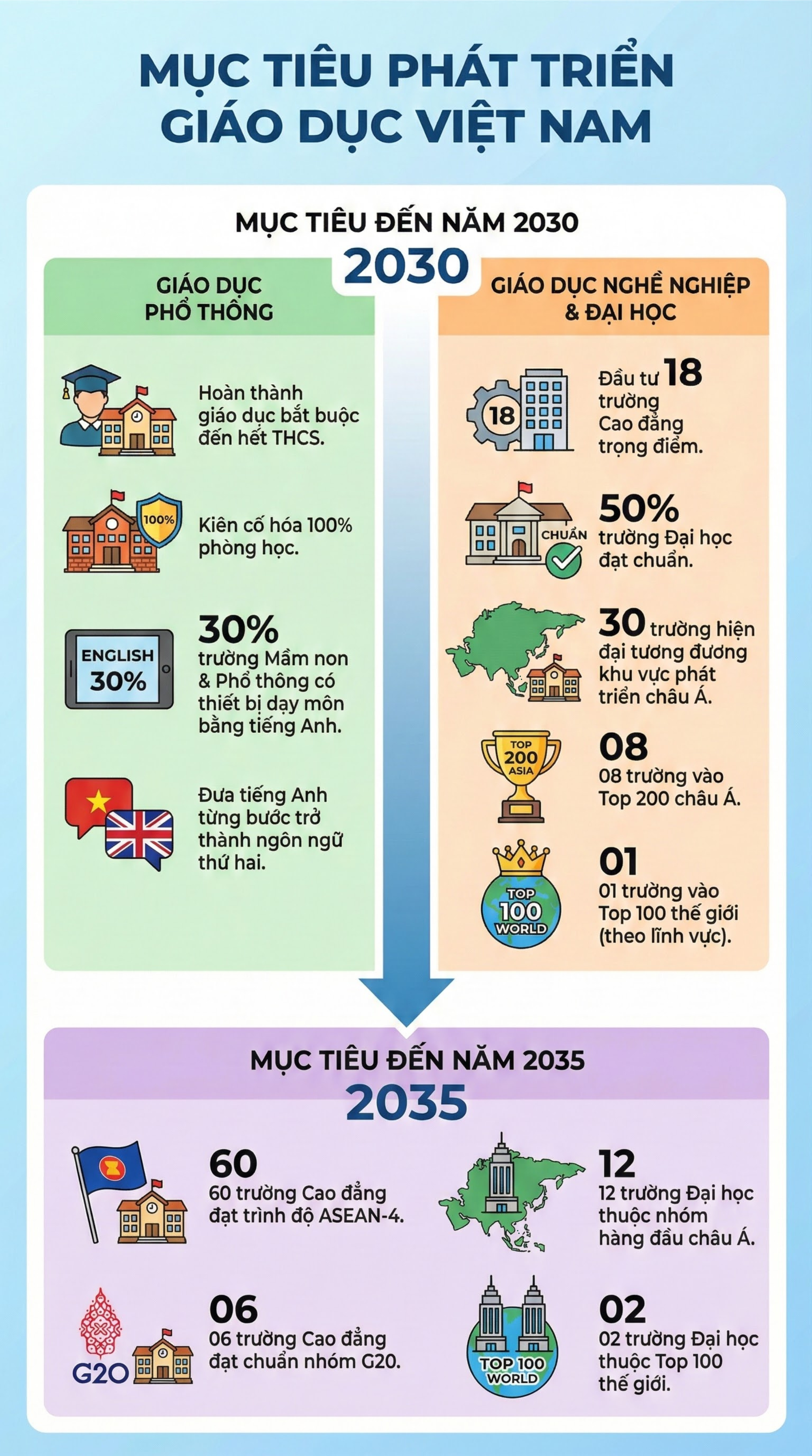 Tin vui cho hơn 1 triệu giáo viên trên cả nước: Một khoản tiền tăng lên 70-100% ngay tháng sau- Ảnh 3.