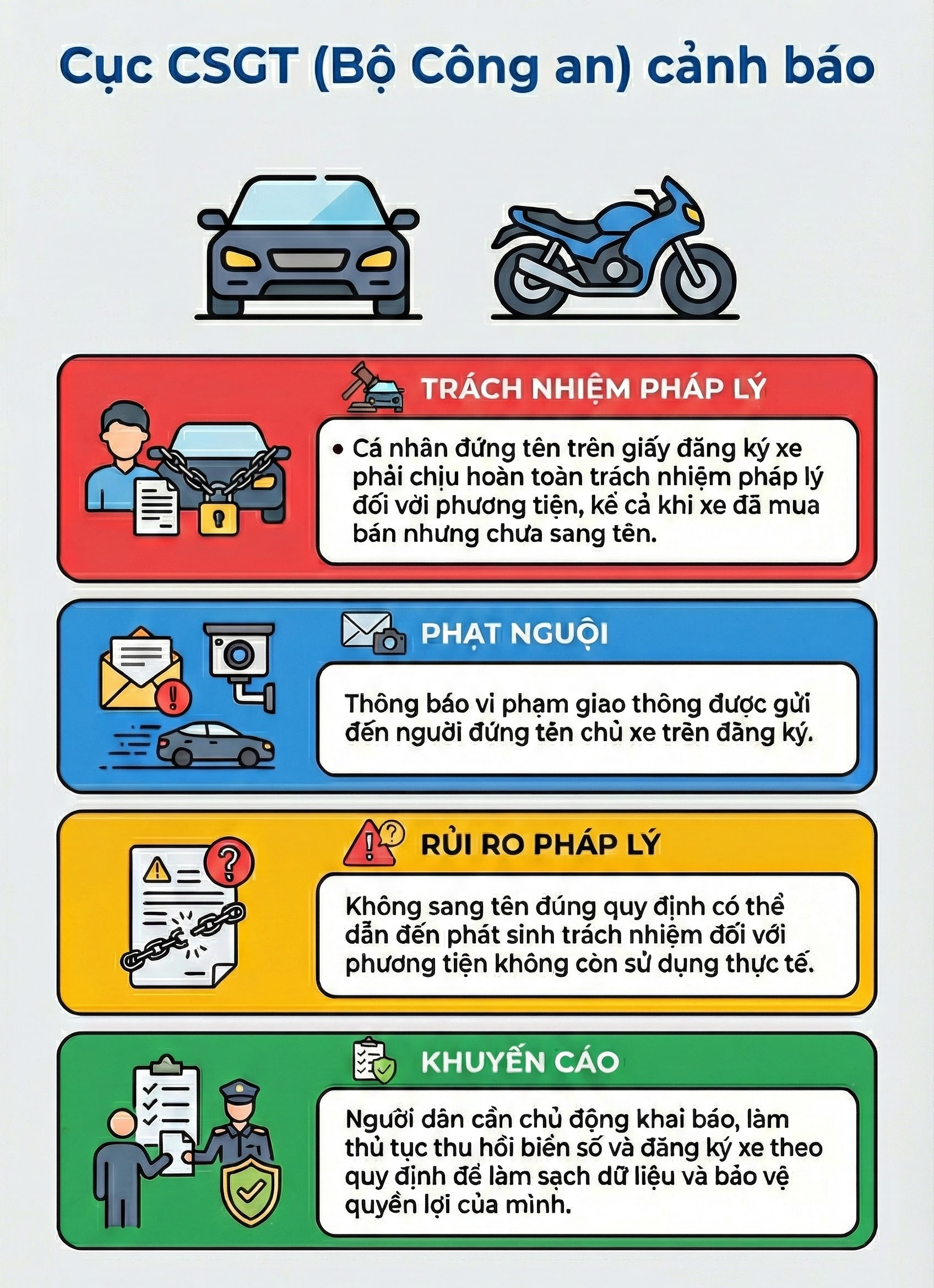 Cục CSGT cảnh báo nóng sau khi phát hiện có người dân đứng tên hơn 7.000 xe máy, hơn 100 ô tô- Ảnh 1. Cục CSGT cảnh báo nóng sau khi phát hiện có người dân đứng tên hơn 7.000 xe máy, hơn 100 ô tô- Ảnh 1.