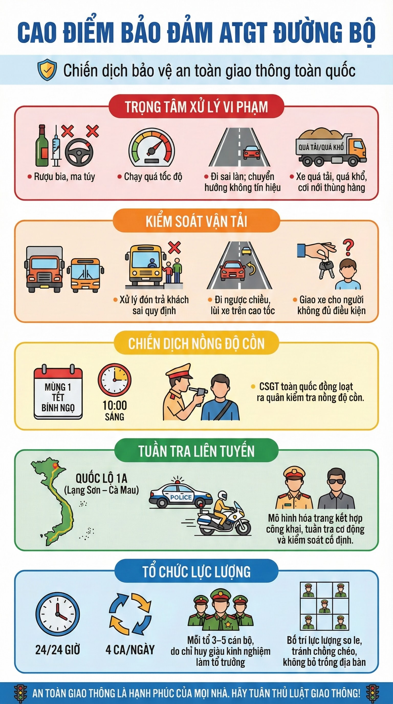 CSGT to&agrave;n quốc đồng loạt ra qu&acirc;n thực hiện 1 nhiệm vụ từ 10h s&aacute;ng m&ugrave;ng 1 Tết Nguy&ecirc;n đ&aacute;n- Ảnh 2.