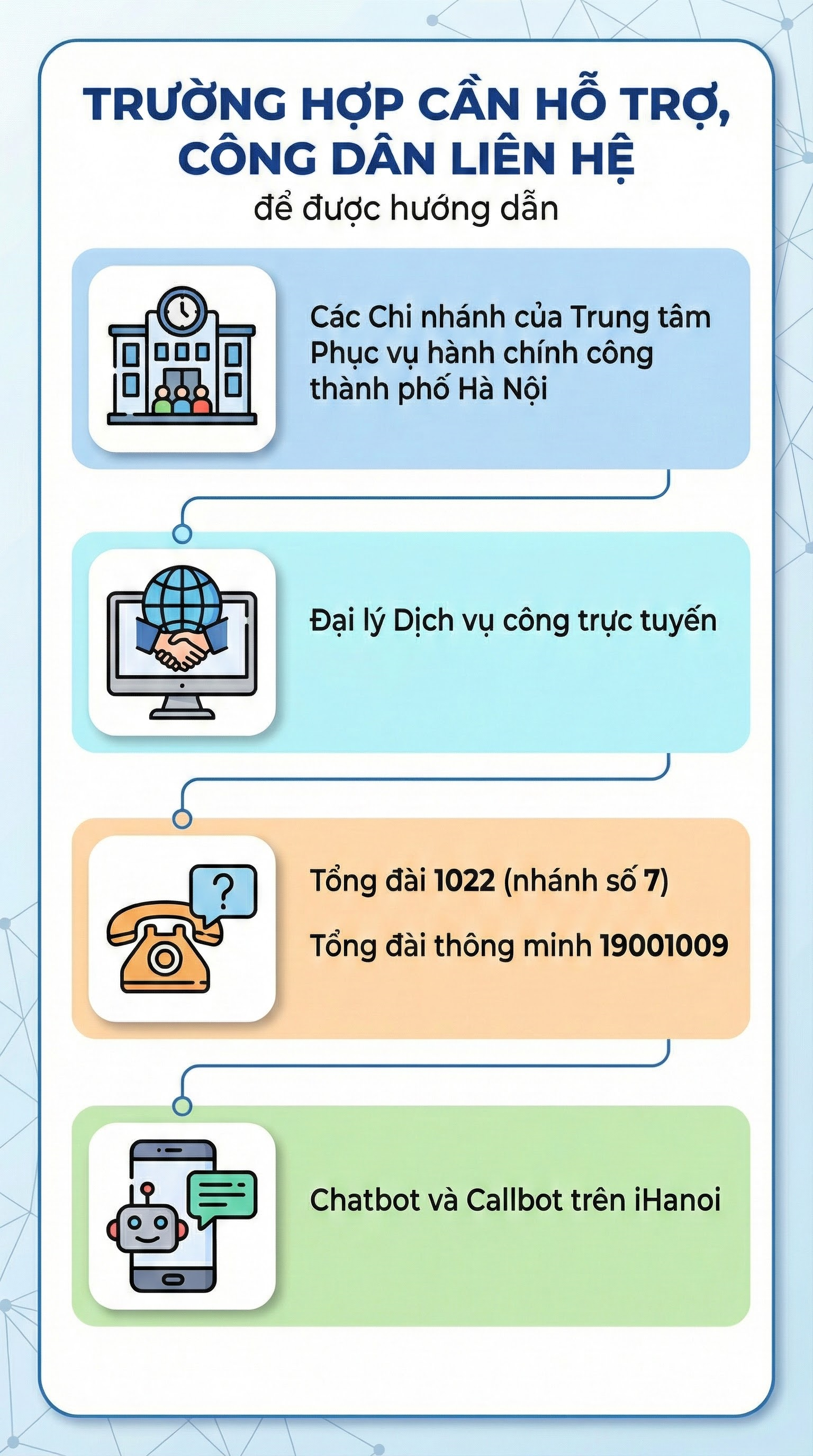 Hà Nội ra thông báo đặc biệt quan trọng liên quan hồ sơ đất đai của tất cả người dân- Ảnh 2. Hà Nội ra thông báo đặc biệt quan trọng liên quan hồ sơ đất đai của tất cả người dân- Ảnh 2.