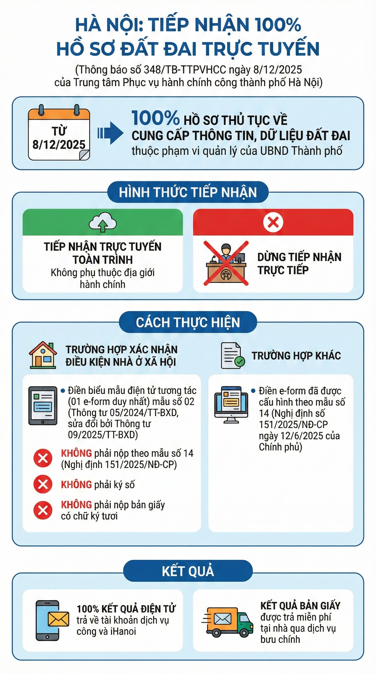 Hà Nội ra thông báo đặc biệt quan trọng liên quan hồ sơ đất đai của tất cả người dân- Ảnh 1. Hà Nội ra thông báo đặc biệt quan trọng liên quan hồ sơ đất đai của tất cả người dân- Ảnh 1.