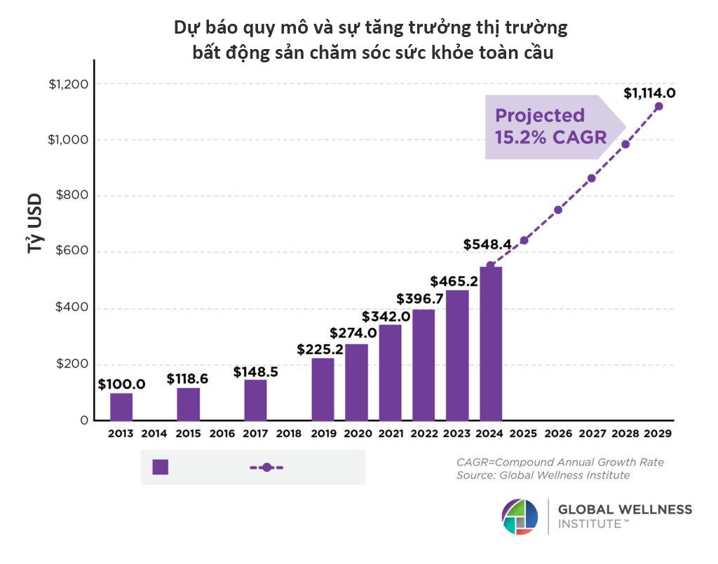 Thera Home - &ldquo;Căn hộ trị liệu&rdquo;: Xu hướng tỷ USD đang h&igrave;nh th&agrave;nh tại ch&acirc;u &Aacute;- Ảnh 1.