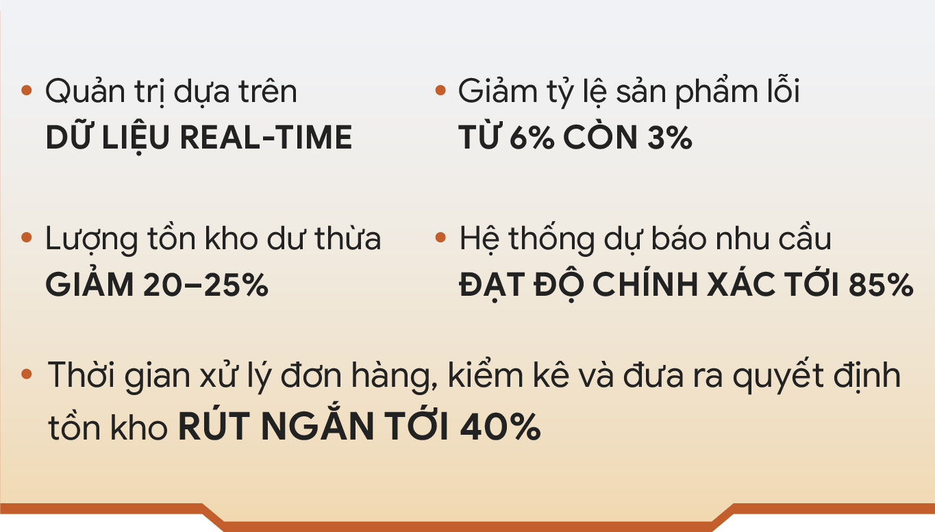 C&acirc;u chuyện từ Ph&uacute; T&agrave;i: Chuyển đổi số kh&ocirc;ng c&ograve;n l&agrave; lựa chọn, đ&oacute; l&agrave; sự sống c&ograve;n- Ảnh 9.