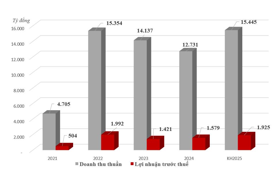 Hạ tầng GELEX kinh doanh ra sao trước thềm IPO?- Ảnh 1.