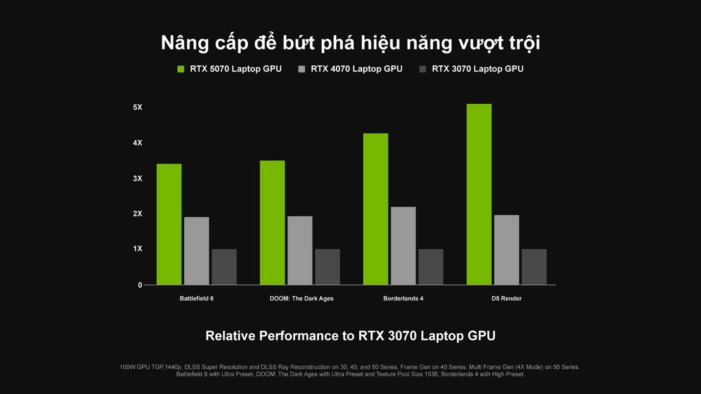 Đ&oacute;n m&ugrave;a lễ hội rực rỡ c&ugrave;ng GeForce RTX &ndash; N&acirc;ng cấp ngay, nhận ưu đ&atilde;i cực hấp dẫn!- Ảnh 2.