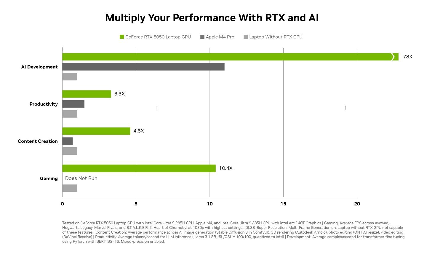 Đ&oacute;n m&ugrave;a lễ hội rực rỡ c&ugrave;ng GeForce RTX &ndash; N&acirc;ng cấp ngay, nhận ưu đ&atilde;i cực hấp dẫn!- Ảnh 3.