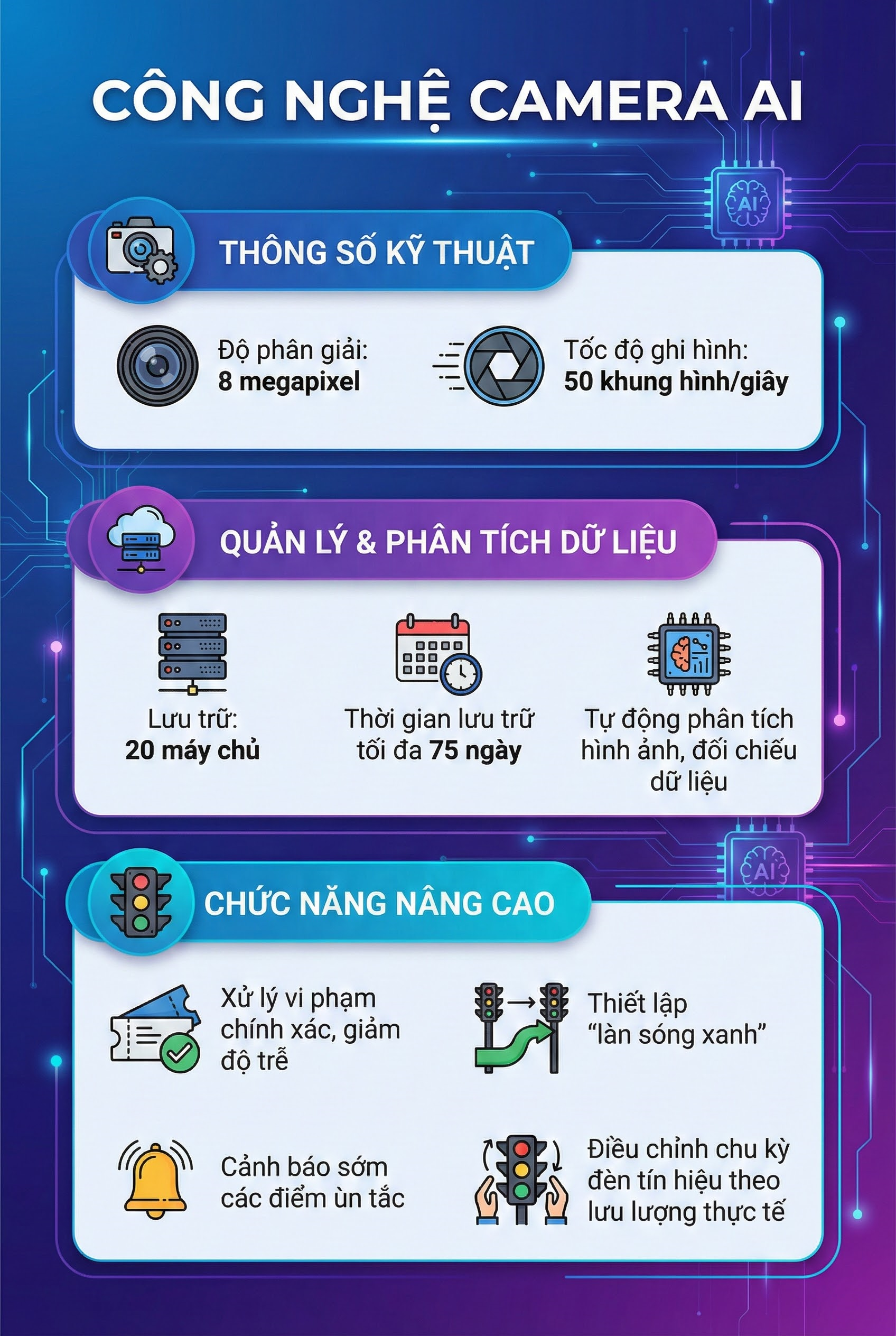 Tất cả người tham gia giao th&ocirc;ng phải biết: Camera AI "soi" r&otilde; bao xa, lưu trữ "bằng chứng" bao l&acirc;u?- Ảnh 1.