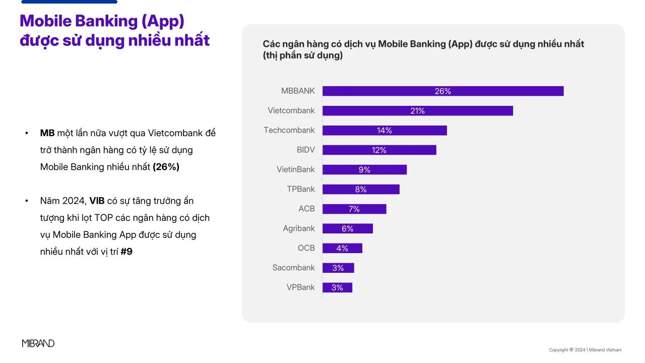 V&igrave; sao ng&agrave;nh ng&acirc;n h&agrave;ng cần m&ocirc; h&igrave;nh Growth Loop cho giai đoạn 2026-2030- Ảnh 2.