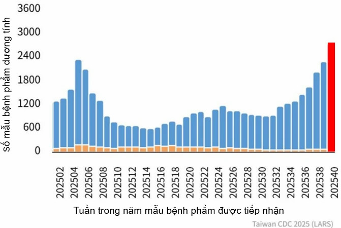 Dịch c&uacute;m m&ugrave;a tại ch&acirc;u &Aacute;: Giải ph&aacute;p bảo vệ sức khỏe người cao tuổi trong thời tiết cực đoan- Ảnh 1.