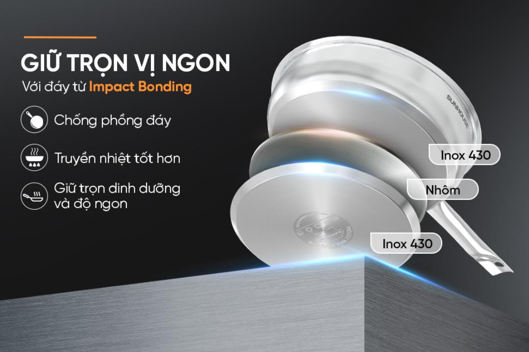 C&ocirc;ng nghệ đột ph&aacute; thời đại mới n&agrave;o đưa SUNHOUSE ti&ecirc;n phong thị trường gia dụng Việt?- Ảnh 1.