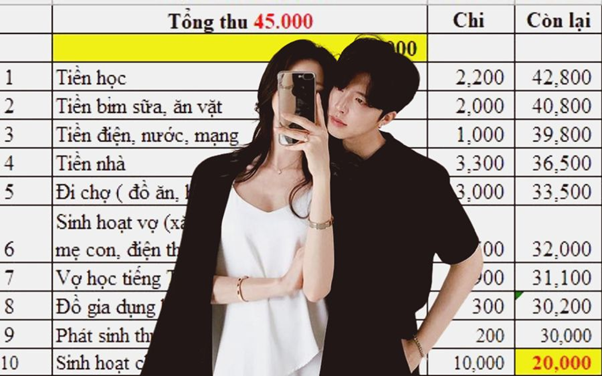 Điểm chung của những cặp vợ chồng kh&ocirc;ng bao giờ c&atilde;i nhau v&igrave; tiền- Ảnh 4.