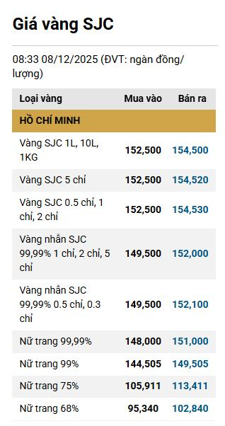 Người mua vàng lỗ nặng- Ảnh 2.