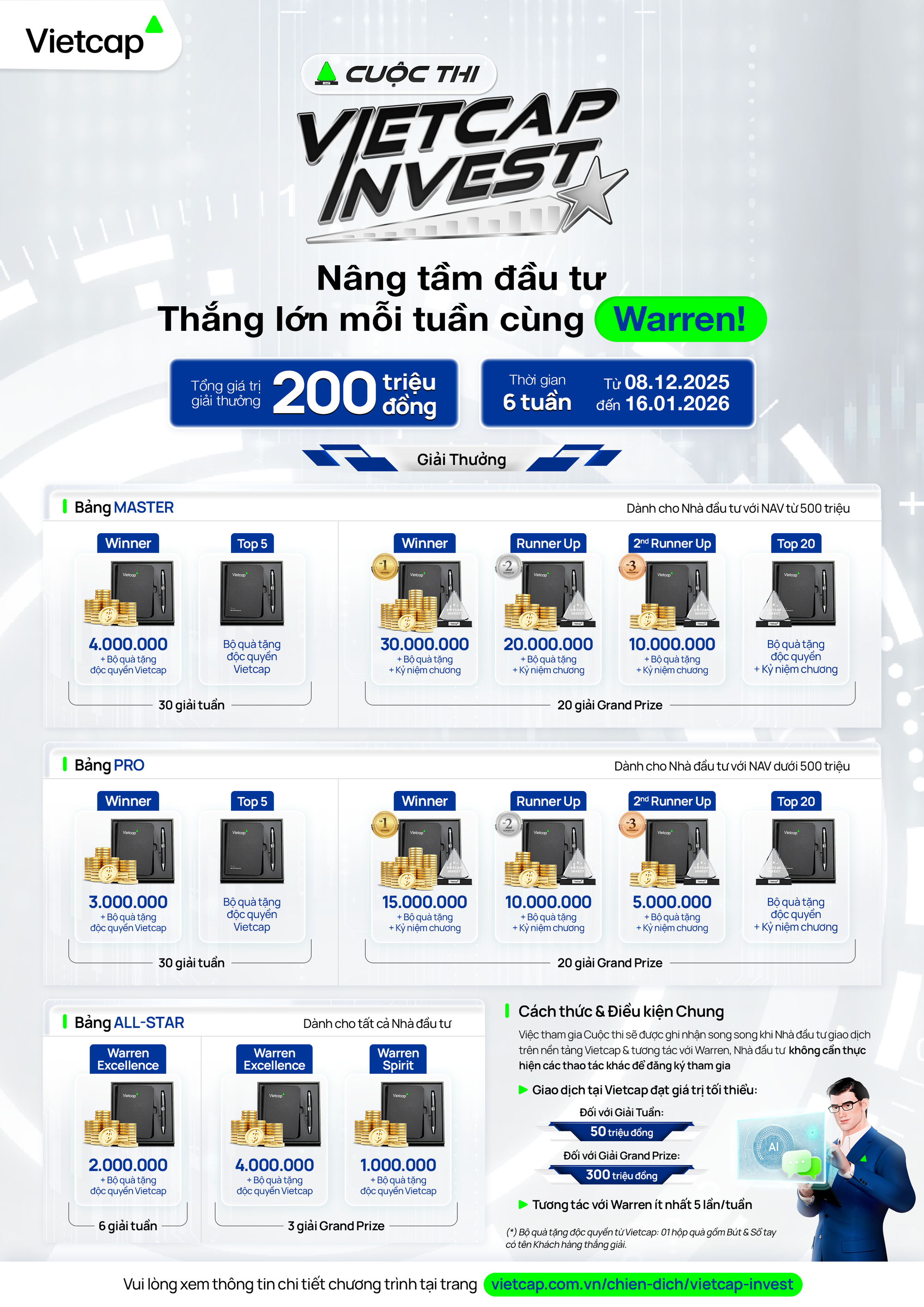 Vietcap khởi động cuộc thi "Vietcap Invest - N&acirc;ng tầm đầu tư, thắng lớn mỗi tuần c&ugrave;ng Warren"- Ảnh 2.