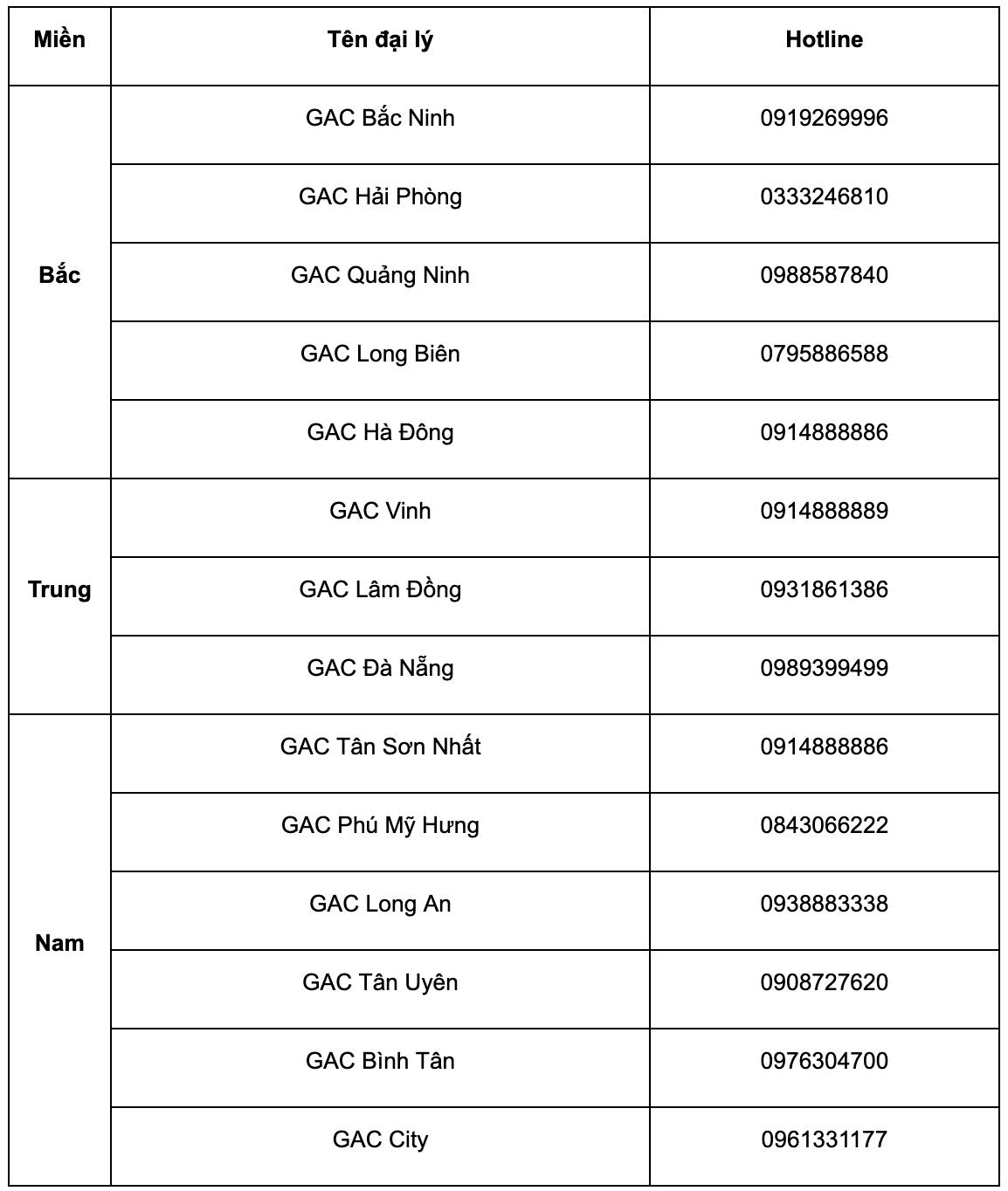 GAC Việt Nam khởi động chương tr&igrave;nh ưu đ&atilde;i đặc biệt th&aacute;ng 12/2025- Ảnh 3.