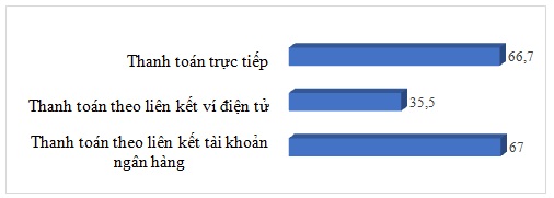 Thực trạng mua sắm trực tuyến trong thanh niên- Ảnh 3.