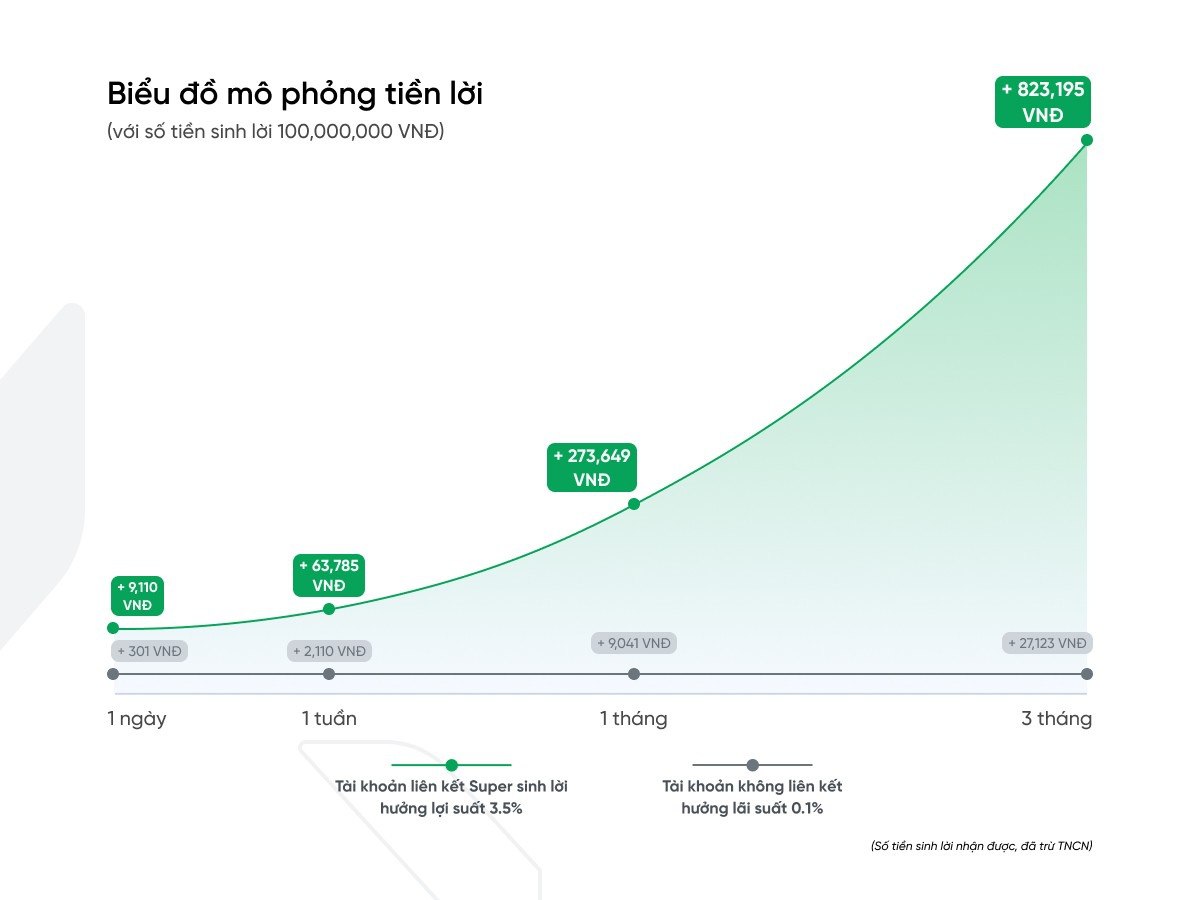 Tận hưởng kỳ quan thứ 8 lãi kép ngay trên ứng dụng VPBank NEO- Ảnh 1. Tận hưởng kỳ quan thứ 8 lãi kép ngay trên ứng dụng VPBank NEO- Ảnh 1.