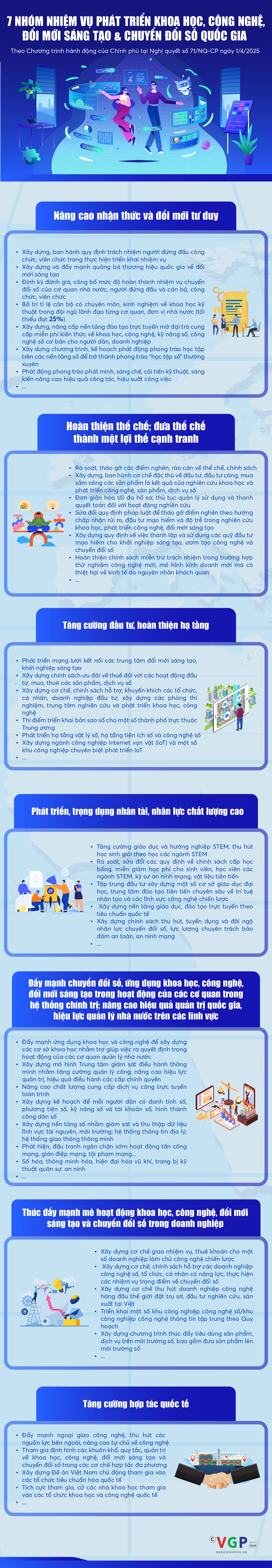 Infographics: 7 nhóm nhiệm vụ phát triển khoa học, công nghệ, đổi mới sáng tạo và chuyển đổi số quốc gia- Ảnh 1.