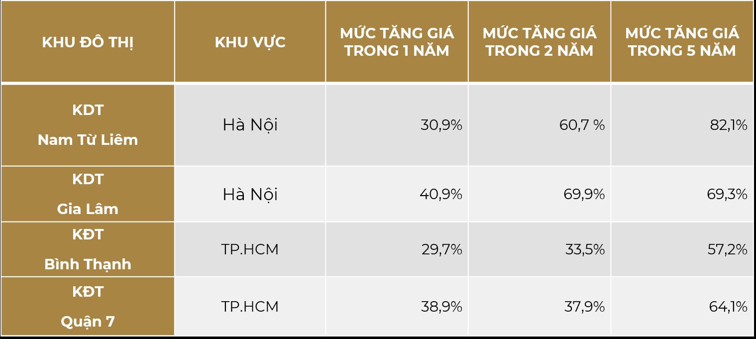 Tại sao nên chọn mua bất động sản trong khu đô thị?- Ảnh 1. Tại sao nên chọn mua bất động sản trong khu đô thị?- Ảnh 1.