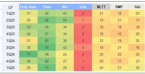 Thủy điện & Năng lượng tái tạo lên ngôi - Cơ hội gọi tên doanh nghiệp nào?- Ảnh 5. Thủy điện & Năng lượng tái tạo lên ngôi - Cơ hội gọi tên doanh nghiệp nào?- Ảnh 5.