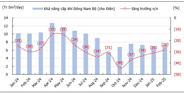 Thủy điện & Năng lượng tái tạo lên ngôi - Cơ hội gọi tên doanh nghiệp nào?- Ảnh 8. Thủy điện & Năng lượng tái tạo lên ngôi - Cơ hội gọi tên doanh nghiệp nào?- Ảnh 8.