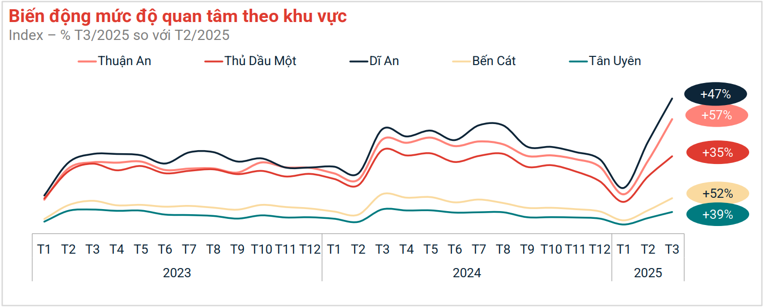 Đón sóng sáp nhập “Rinh” nhà phố thương mại cách Quận 1 chỉ 20 phút- Ảnh 1. Đón sóng sáp nhập “Rinh” nhà phố thương mại cách Quận 1 chỉ 20 phút- Ảnh 1.