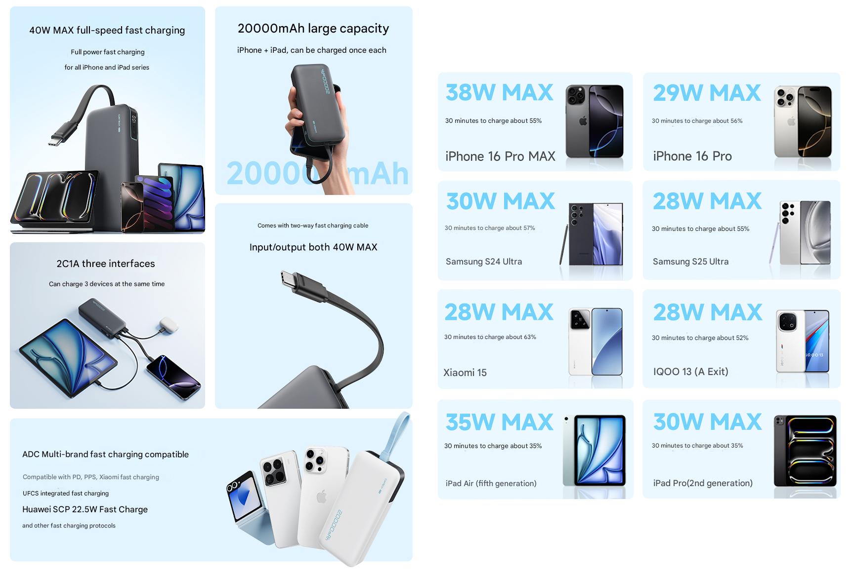 Xiaomi vừa có pin dự phòng mới: Dung lượng 20.000mAh, công suất 40W, giá chỉ 386.000 đồng nhưng nhưng có một điểm cực kỳ ăn tiền- Ảnh 2. Xiaomi vừa có pin dự phòng mới: Dung lượng 20.000mAh, công suất 40W, giá chỉ 386.000 đồng nhưng nhưng có một điểm cực kỳ ăn tiền- Ảnh 2.