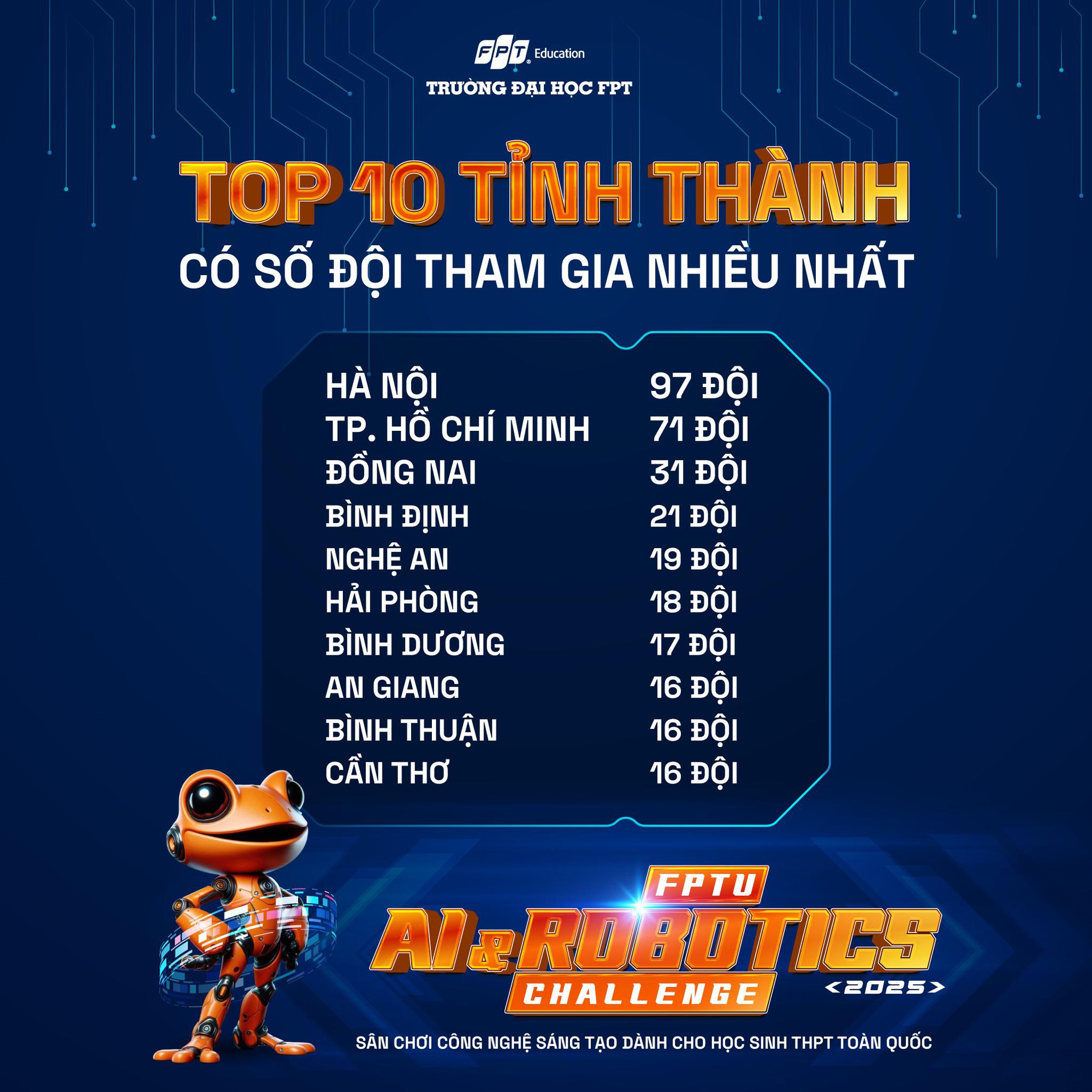 Hàng trăm đội thi THPT toàn quốc xác nhận tham chiến FPTU AI & Robotics Challenge 2025- Ảnh 1. Hàng trăm đội thi THPT toàn quốc xác nhận tham chiến FPTU AI & Robotics Challenge 2025- Ảnh 1.