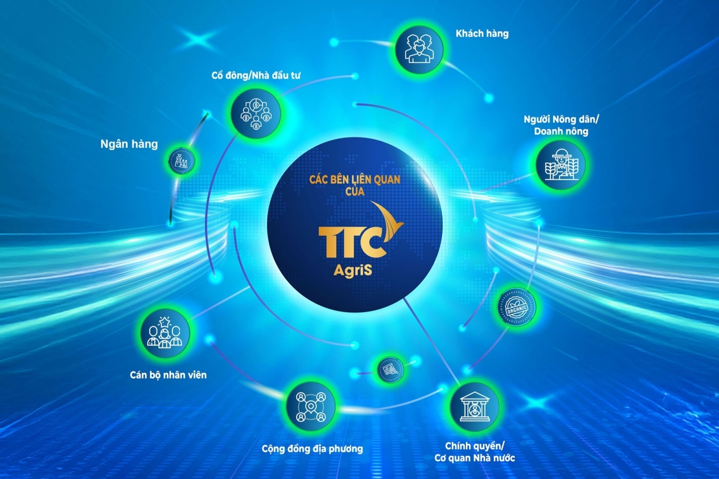 TTC AgriS đẩy mạnh hợp tác, định hình hệ sinh thái tài chính chuỗi- Ảnh 3. TTC AgriS đẩy mạnh hợp tác, định hình hệ sinh thái tài chính chuỗi- Ảnh 3.