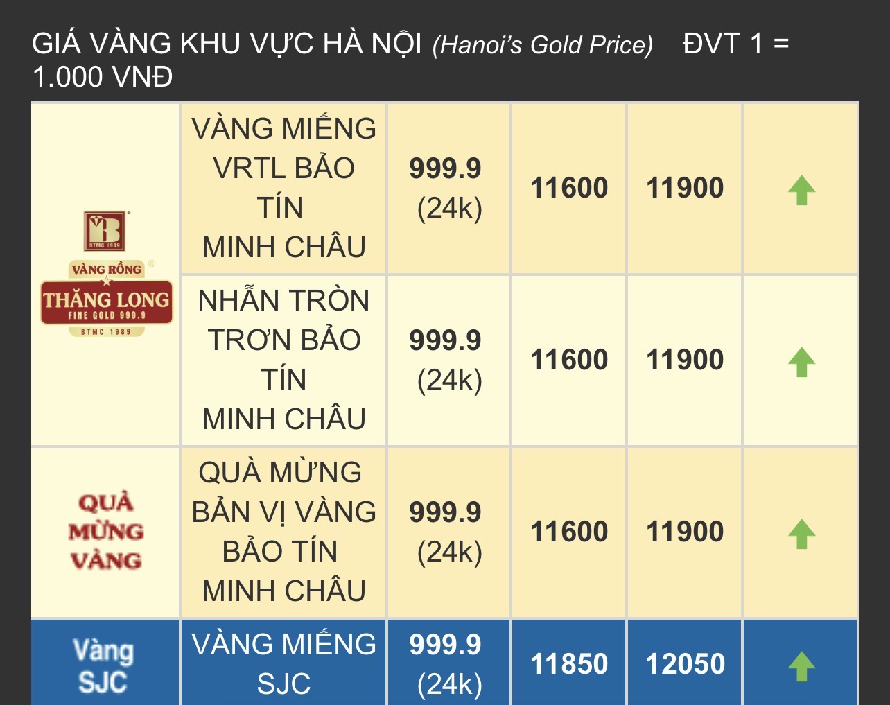 Lên mạng mua vàng, ra tận cửa hàng kiểm tra, người phụ nữ ở Đà Nẵng vẫn mất trắng gần 110 triệu đồng- Ảnh 3. Lên mạng hi88 gg vàng, ra tận cửa hàng kiểm tra, người phụ nữ ở Đà Nẵng vẫn mất trắng gần 110 triệu đồng- Ảnh 3.