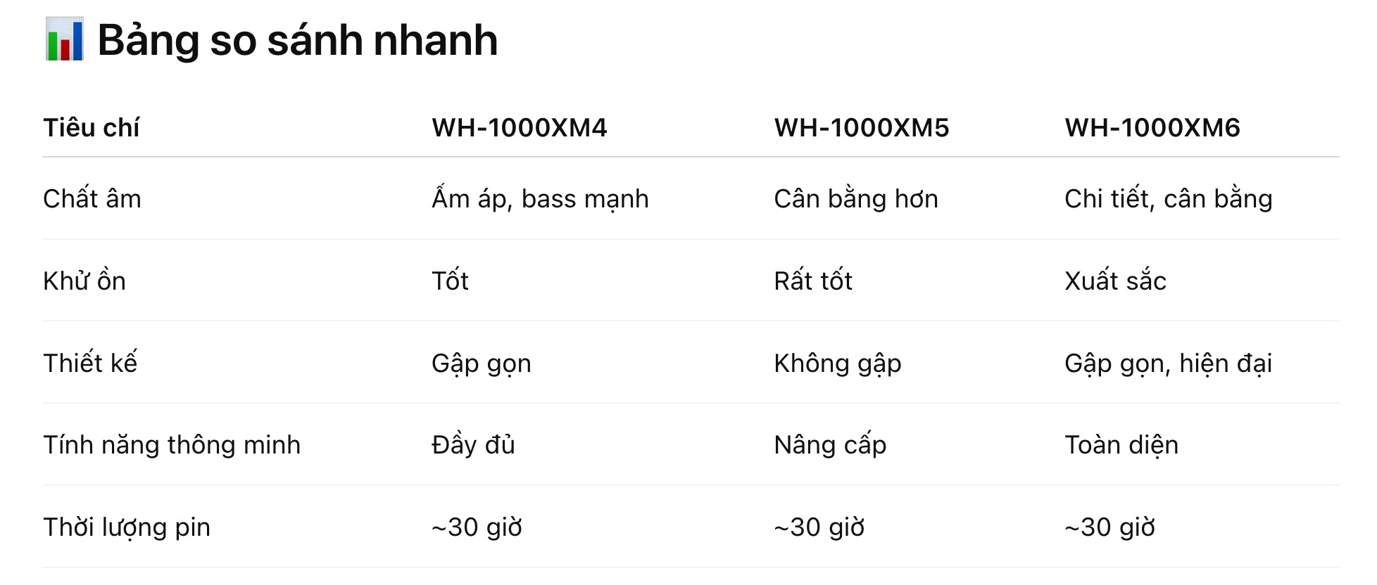 Nên đặt hàng Sony WH-1000XM6 mới nhất hay mua XM5 hoặc XM4 cho tiết kiệm?- Ảnh 11. Nên đặt hàng Sony WH-1000XM6 mới nhất hay mua XM5 hoặc XM4 cho tiết kiệm?- Ảnh 11.